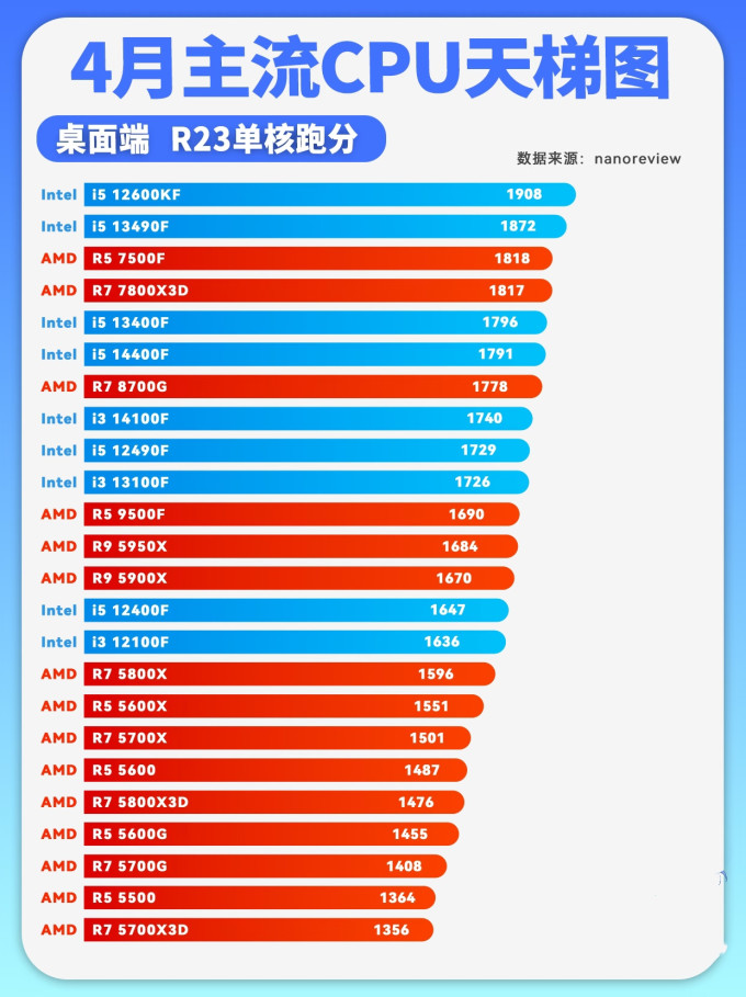 英特尔CPU