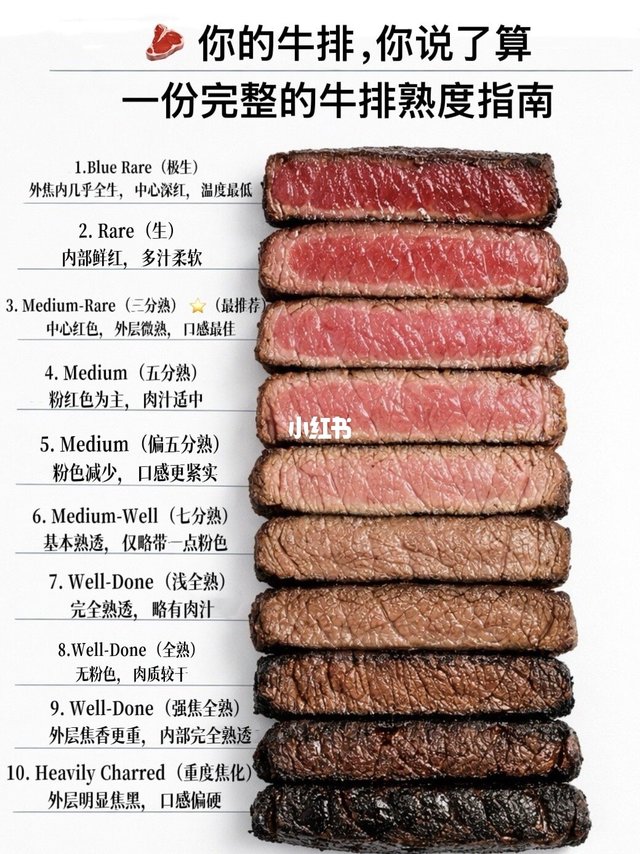 牛排几分熟才好吃？完整版出炉