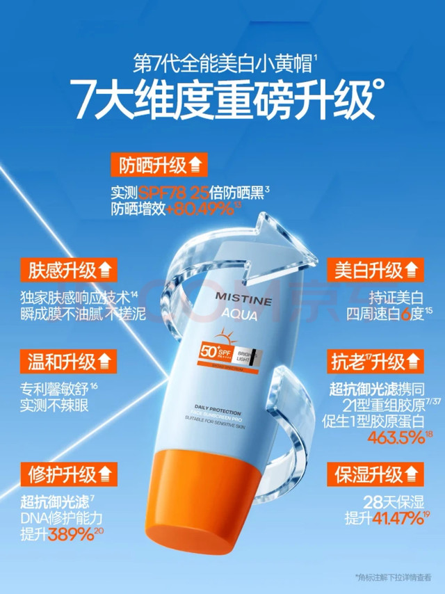 科学选购防晒霜要点