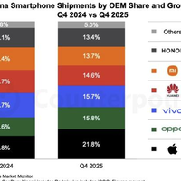 2026年Q1中国手机市场数据出炉：销量冠军未必适合你，2026手机选购避坑指南