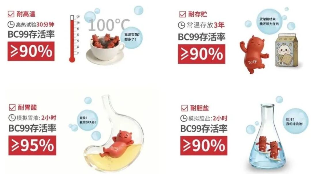 耐100℃高温,热饮都能加?“不怕烫”的益生菌,真的来了