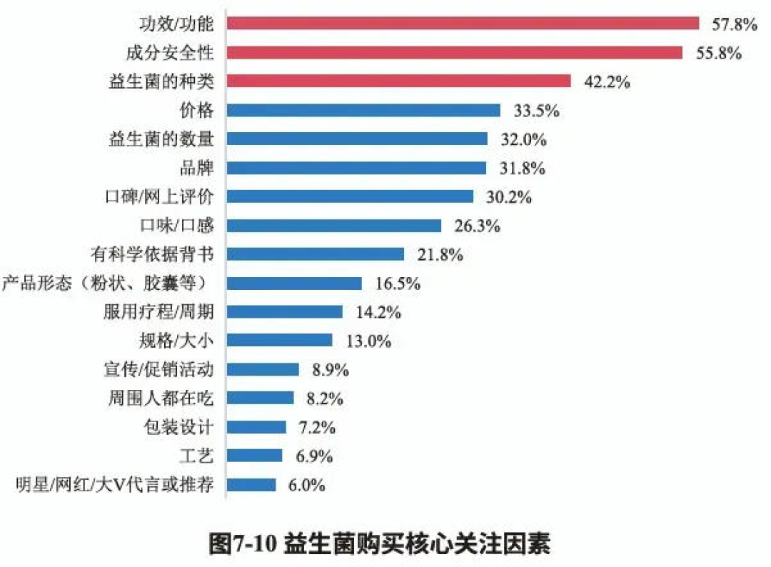耐100℃高温,热饮都能加?“不怕烫”的益生菌,真的来了