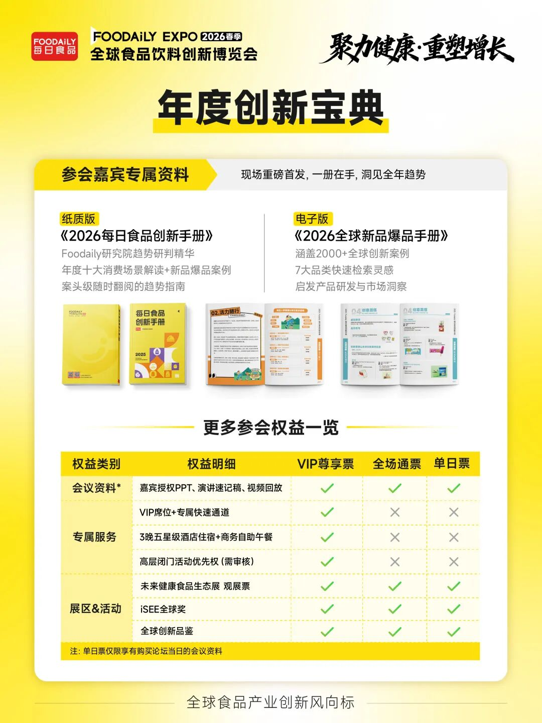 药食同源新贵、掘金最强大脑...2026功能性食品的增长新燃点在哪里？
