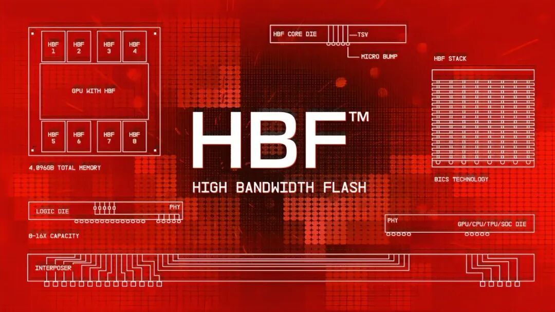HBF或取代GPU地位，未来AI芯片将以存储为中心