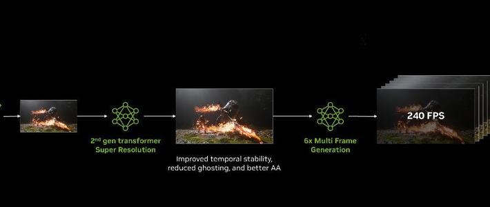 RTX 5090开六倍帧生成反而更卡？DLSS 4.5真实体验远不如宣传