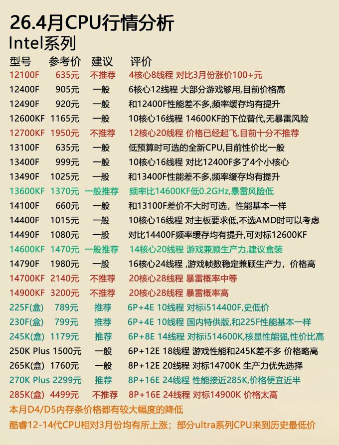 英特尔CPU