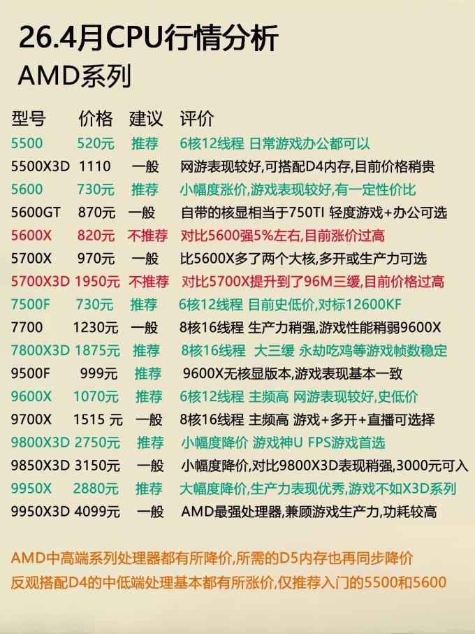 英特尔CPU