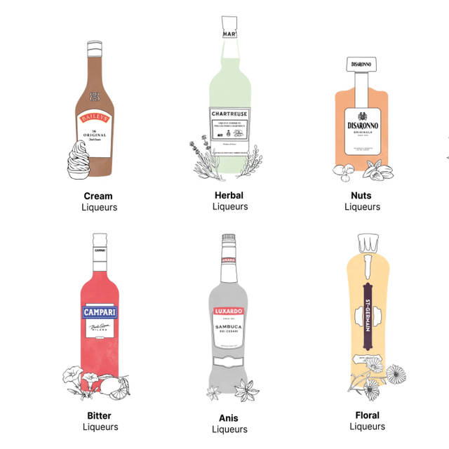 四瓶利口酒+三款基酒，搞定80%家庭鸡尾酒