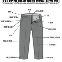 👖1分钟认清西裤细节｜西装控必藏干货✨