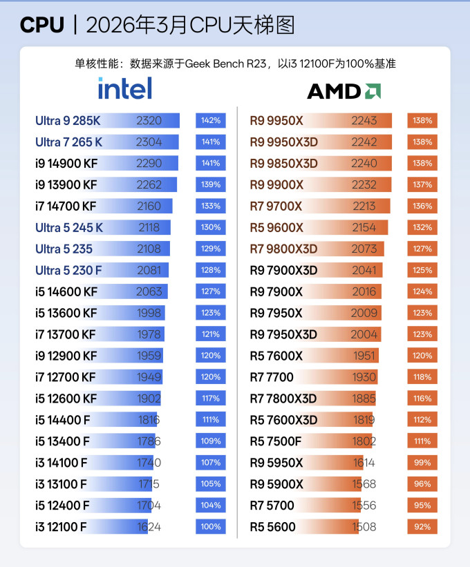 英特尔CPU
