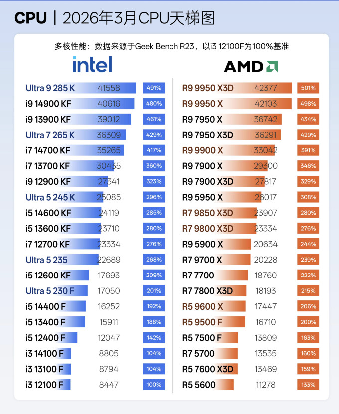 英特尔CPU