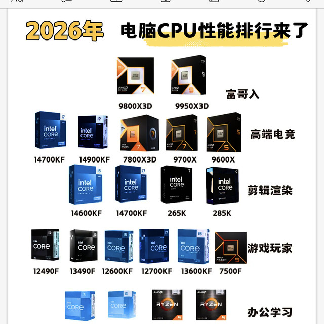 2026电脑CPU性能天梯榜！装机直接抄作业