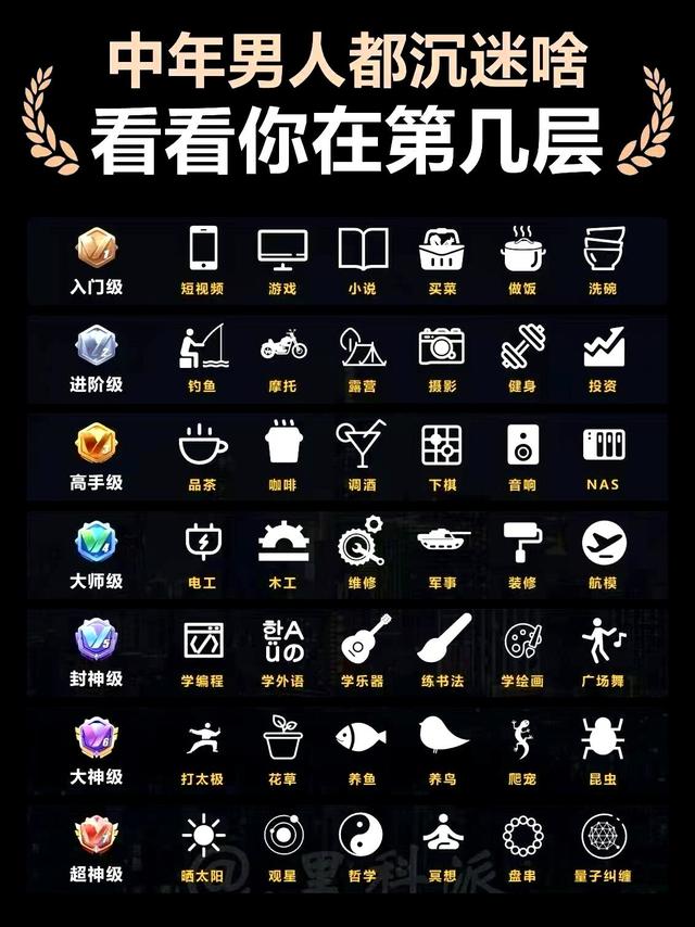 中年男人爱好等级表！看看你在第几层？