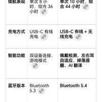 华为平替 荣耀亲选 LCHSE 耳夹式耳机 2 与2pro如何选