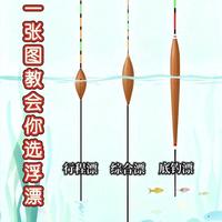 钓鱼浮漂选择指南：三种核心类型的特点与适用场景