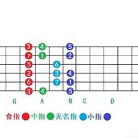 吉他入门新策略：从第五品开始的科学训练法