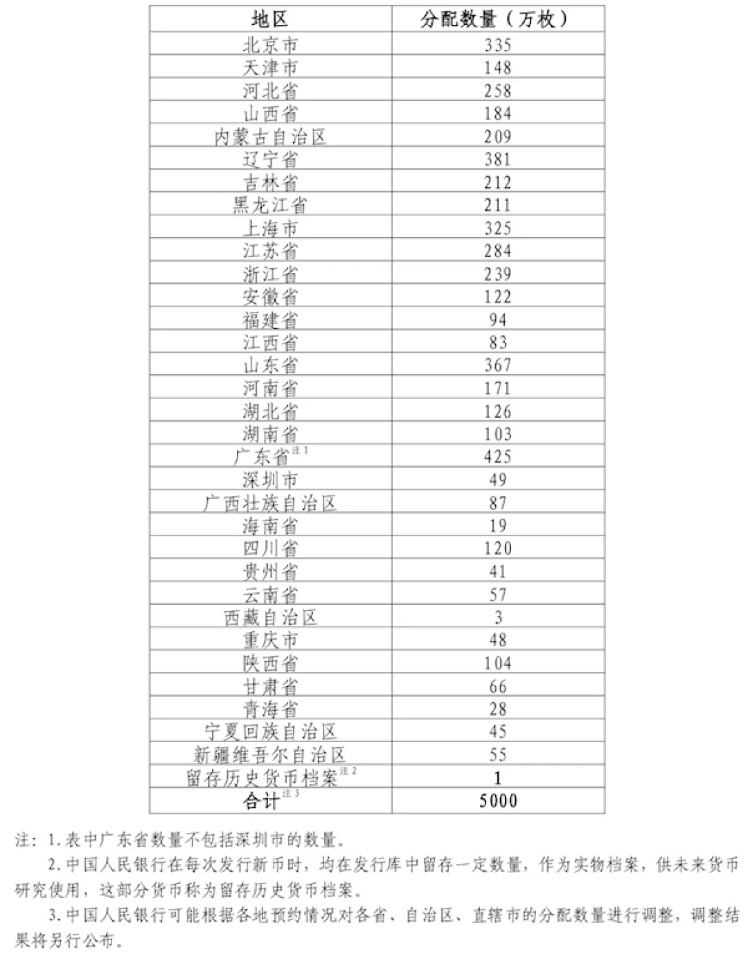 共5004万枚 武夷山国家公园纪念币今天发行:一金一银一铜