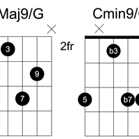 有吉他基础，如何进一步学习和弦知识？？