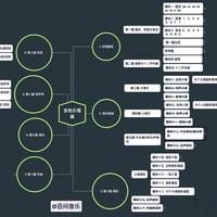 有一定积累如何自学吉他乐理？