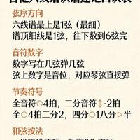 吉他零基础入门：六线谱识读完全指南