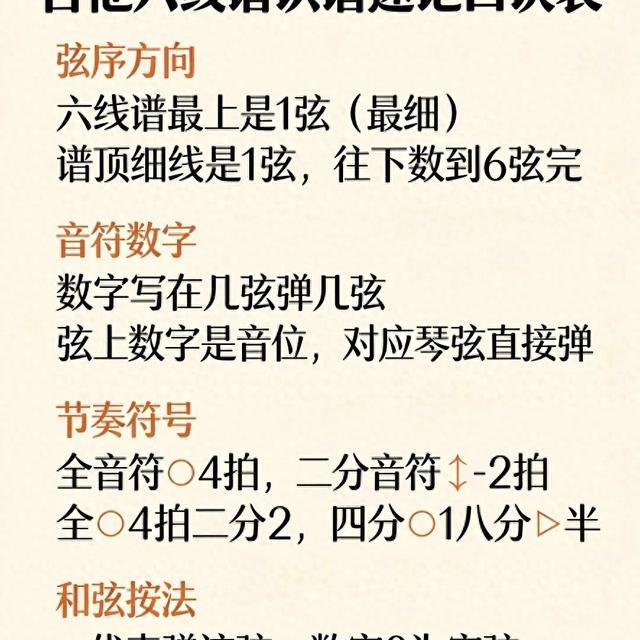 吉他零基础入门：六线谱识读完全指南