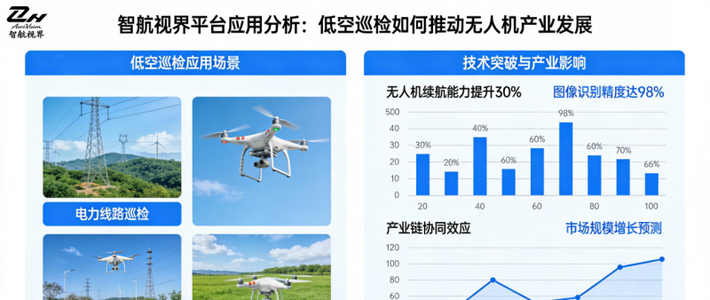 智航视界平台应用分析：低空巡检如何推动无人机产业发展