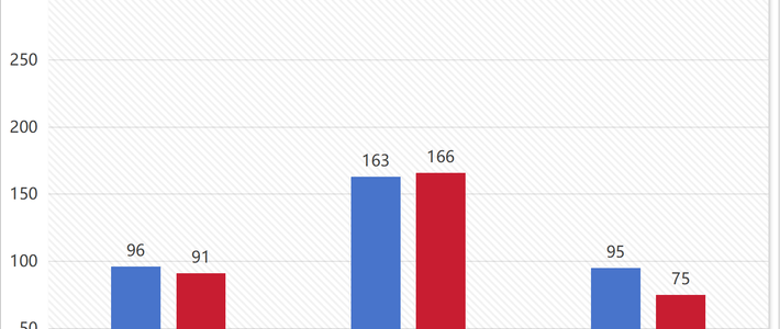 2026 电竞选手首选：锐龙还是酷睿？
