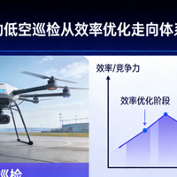 智航智引推动低空巡检从效率优化走向体系竞争力构建