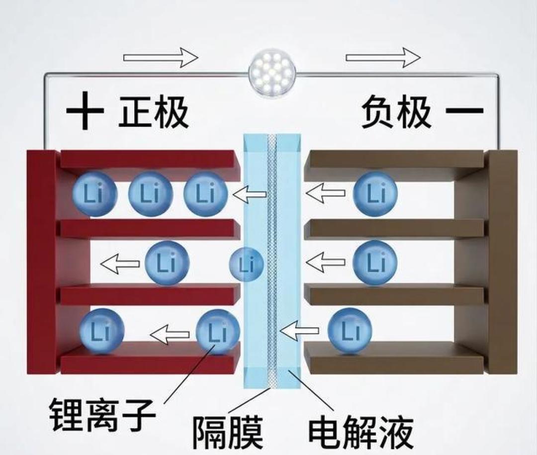 充电宝新规落地:禁止二手电芯、强制安全年限,告别安全焦虑