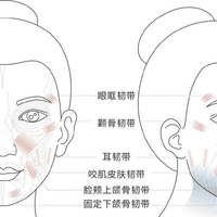 轮廓固定根本不瘦脸，搞错适应症的脸反而更宽更馒
