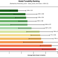 手机根本跑不动7B模型，Gemma 4 E2B和Qwen 3.6谁才是真·端侧轻量之王？
