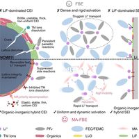 低温性能突破！MA共溶剂-70°高压稳定循环