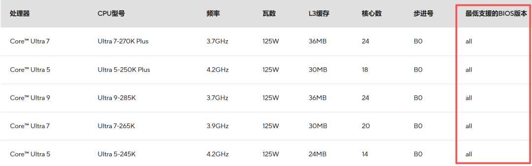 酷睿Ultra 200S Plus延迟的测试:黎明前的不“9”赛道
