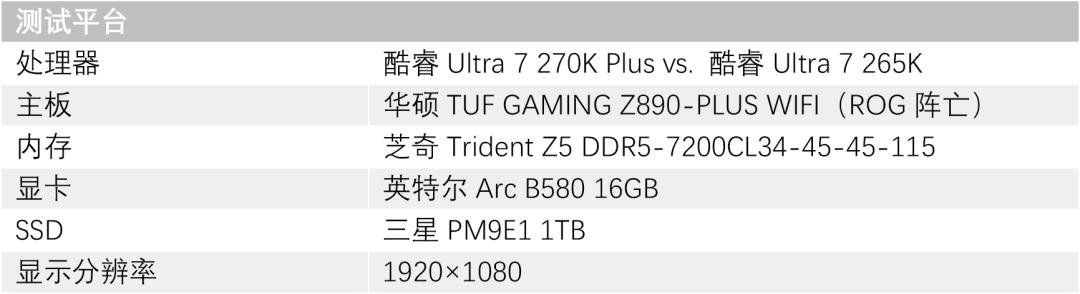 酷睿Ultra 200S Plus延迟的测试:黎明前的不“9”赛道