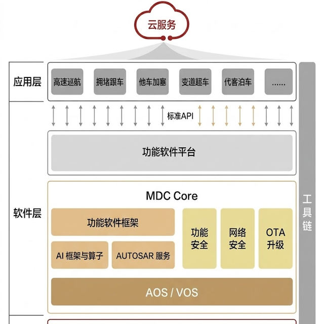 华为加持的燃油车真能打？实测告诉你哪些体验越级、哪些只是贴牌