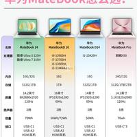 闭眼入，华为MateBook全系列选购指南✨