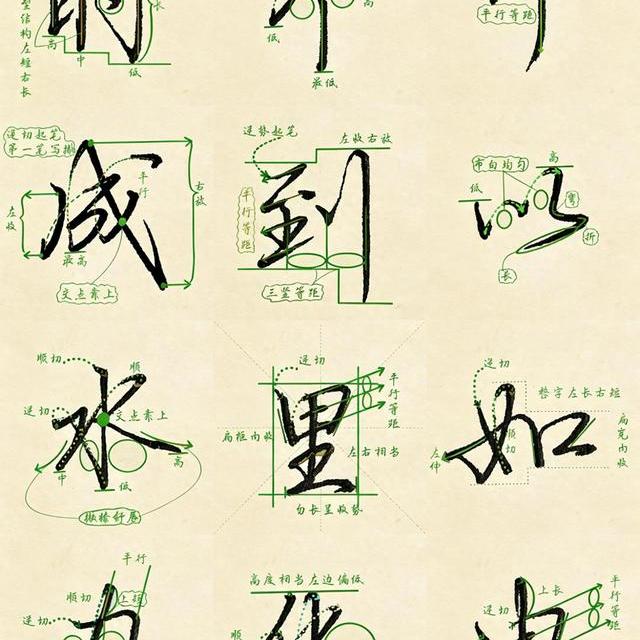 行楷书写指南：兼顾美观与速度的实用字体技巧