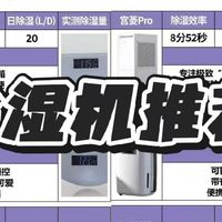 除湿机哪个牌子好？六大品牌测评风速/除湿量全公开