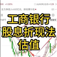 工商银行估值分析:基于折现法的价值测算