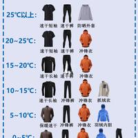 0℃以上户外活动多层穿衣法