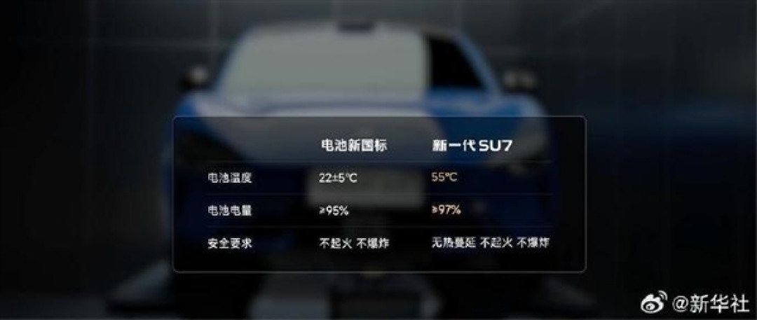 《新华网》为小米新SU7点赞:电池、碰撞安全测试超新国标要求