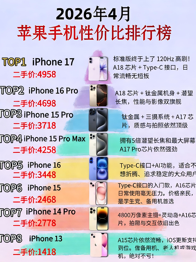 2026年4月iPhone性价比封神榜！闭眼入不踩雷✨