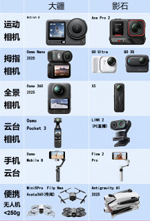 2025影像设备怎么选？大疆vs影石全品类对比！