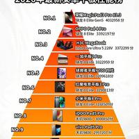 2026年安卓平板性能天梯榜：旗舰芯片下放后的市场格局