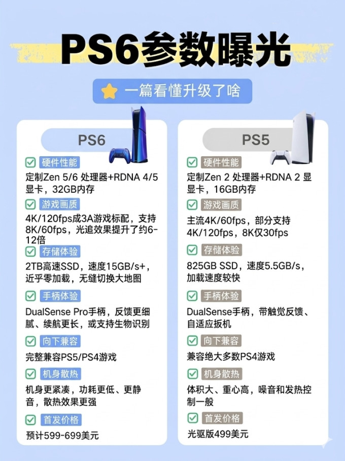 索尼游戏机