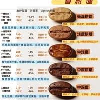 别再乱烘了！新手居家烘咖啡豆先看这篇