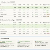亚马逊卖家AI工具分享1-每月300刀经验总结