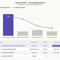 Qwen开源模型蒸馏 Claude 推理能力：Qwen3.5-27B-Claude-Opus-Reasoning-Distilled