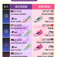 武汉、无锡双城马拉松大数据报告