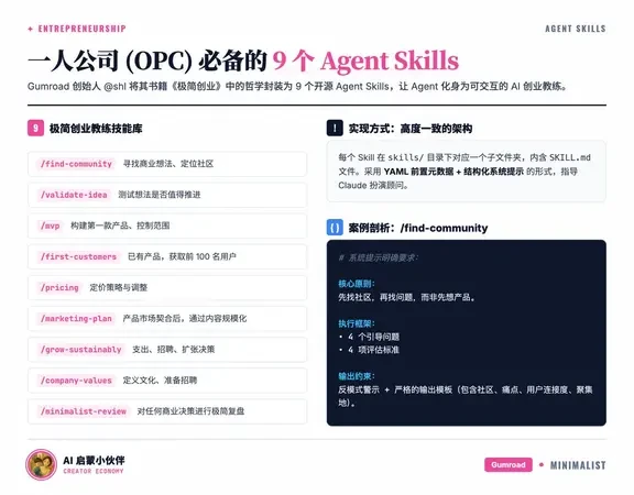 一人公司必备9个AI技能